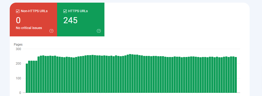 Site 1 HTTPS Result